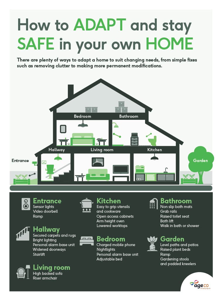 Infographic how to adapt and stay safe in your own home