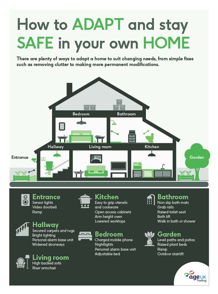 adapt or downsize infographic.jpg